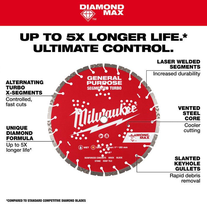 MILWAUKEE DIAMOND MAX™ Segmented Turbo General Purpose Blades