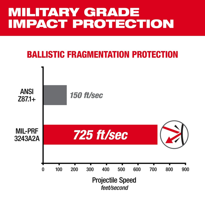Milwaukee Tools Perform Glass Yell FogFree Poly 48-73-2121