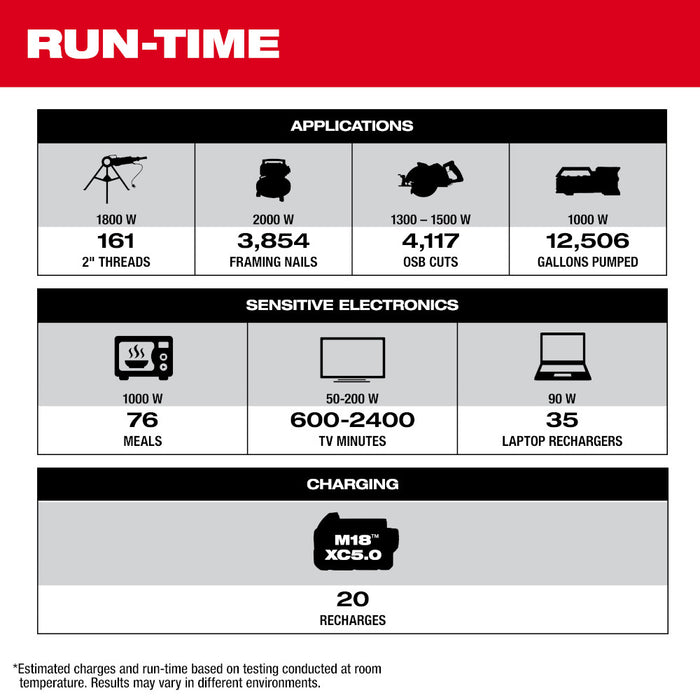 MILWAUKEE ROLL-ON™ 7200W/3600W 2.5kWh Power Supply
