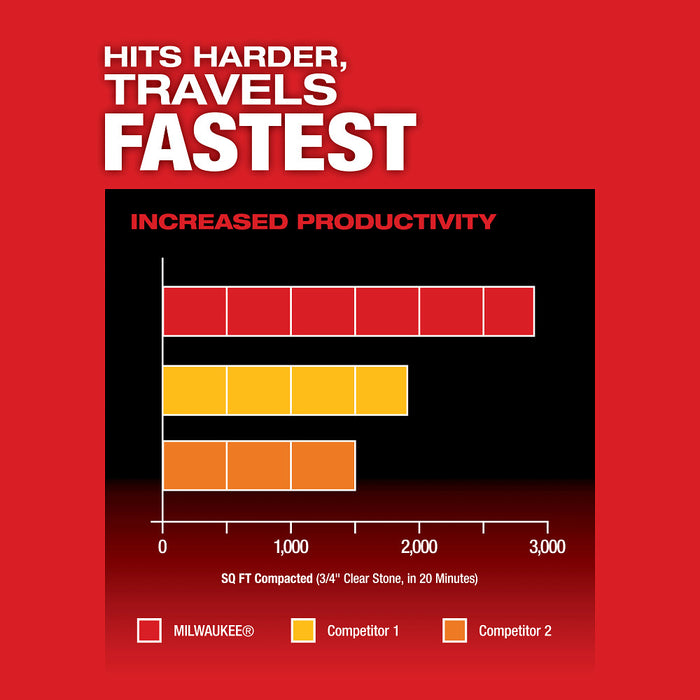 MILWAUKEE MX FUEL™ 20" Plate Compactor Kit