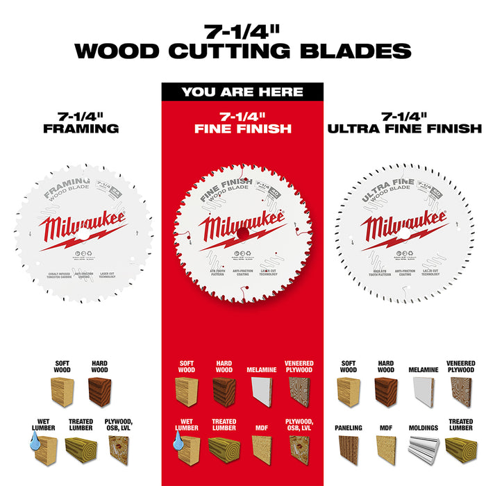 Hoja para cortar madera para sierra circular MILWAUKEE de 7-1/4" 40T