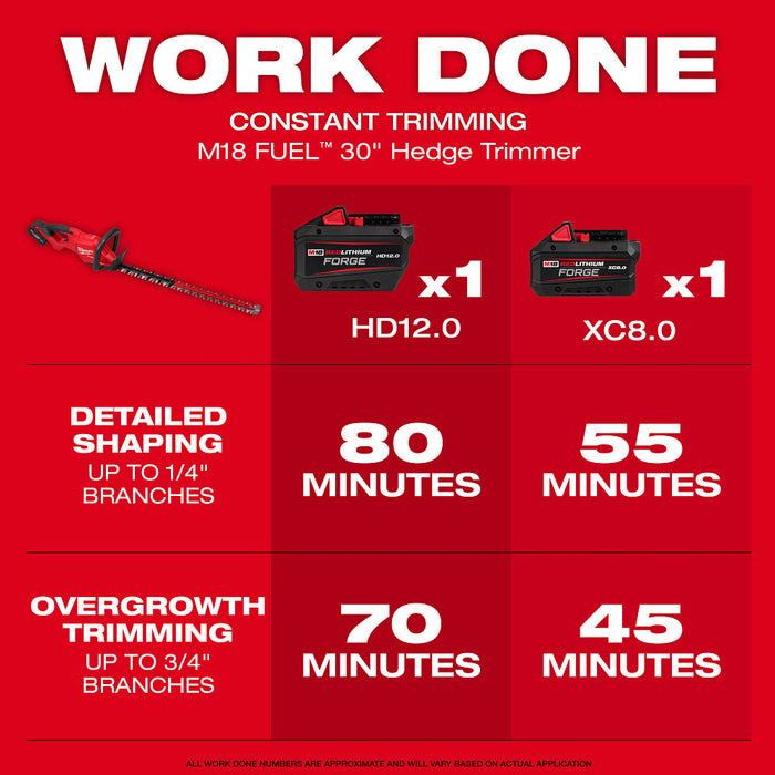 MILWAUKEE M18 FUEL™ 30" Hedge Trimmer Kit + 48-11-1881 Battery!