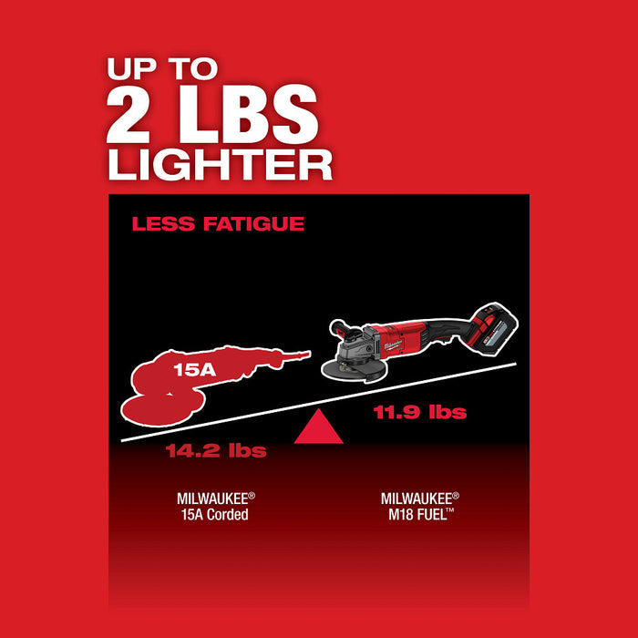 MILWAUKEE M18 FUEL 7" / 9" Large Angle Grinder (Tool Only)