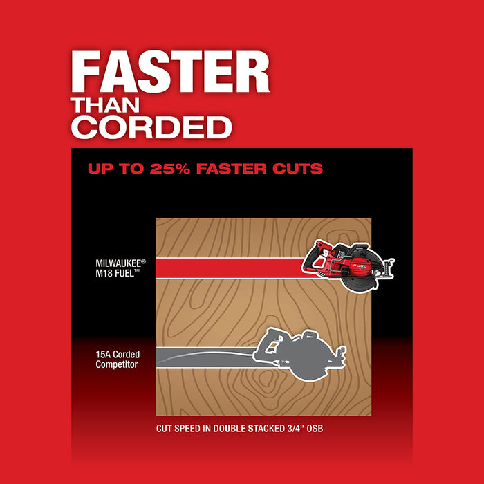 Sierra circular MILWAUKEE M18 FUEL™ con mango trasero de 7-1/4" (solo herramienta)