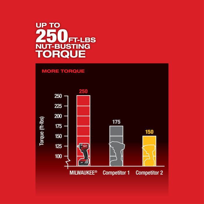 MILWAUKEE M18 FUEL™ 1/2" Compact Impact Wrench w/ Friction Ring Kit