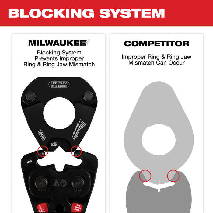 MILWAUKEE 1/2" - 2" IPS-P Pivoting Press Ring Kit