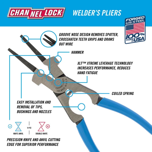 CHANNELLOCK 9" Welding Plier