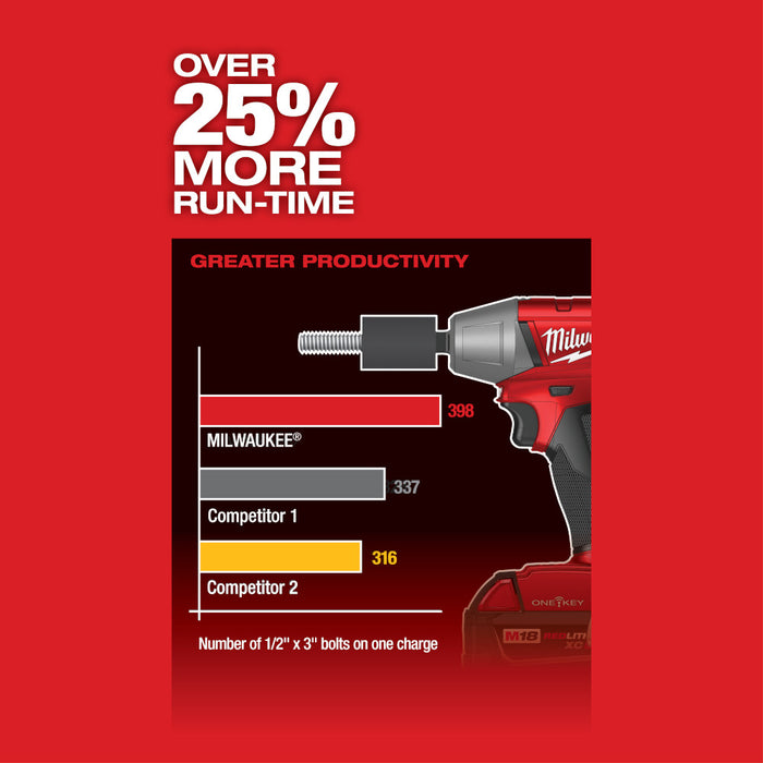 MILWAUKEE M18 FUEL™ con llave de impacto compacta ONE-KEY™ de 1/2" con pasador de retención (solo herramienta)