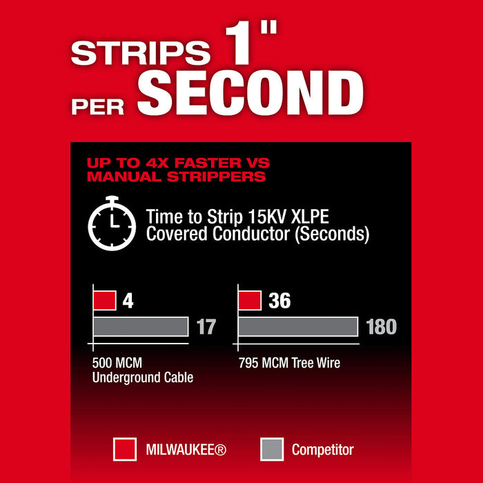 Milwaukee M18 FUEL Covered Conductor Cable Stripper, Bare Tool