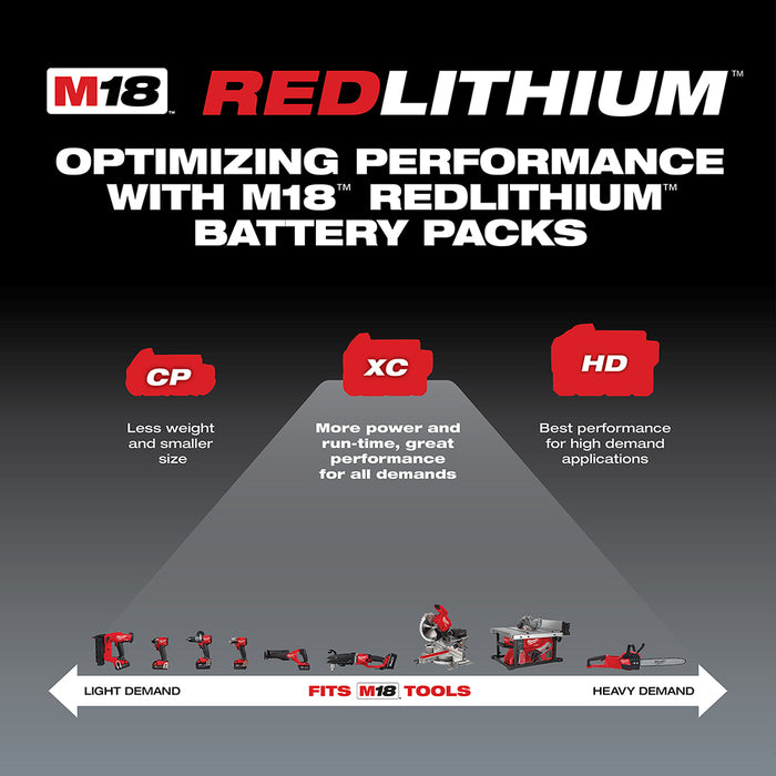 MILWAUKEE M18 REDLITHIUM XC5.0 Starter Kit BUNDLE