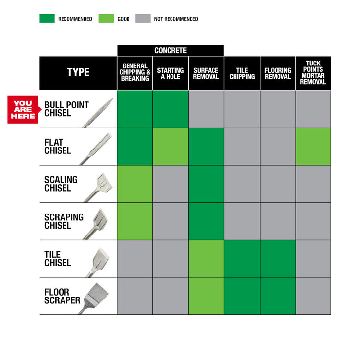 Milwaukee Tools SDS MAX SLGE 16" Bull Point 48-62-4250