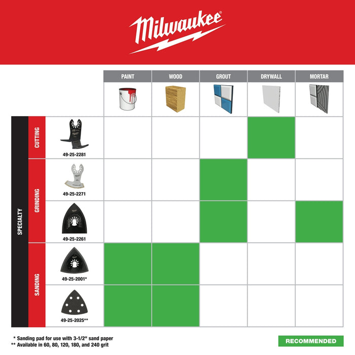 Hoja de grano de carburo híbrido 2 en 1 MILWAUKEE OPEN-LOK™
