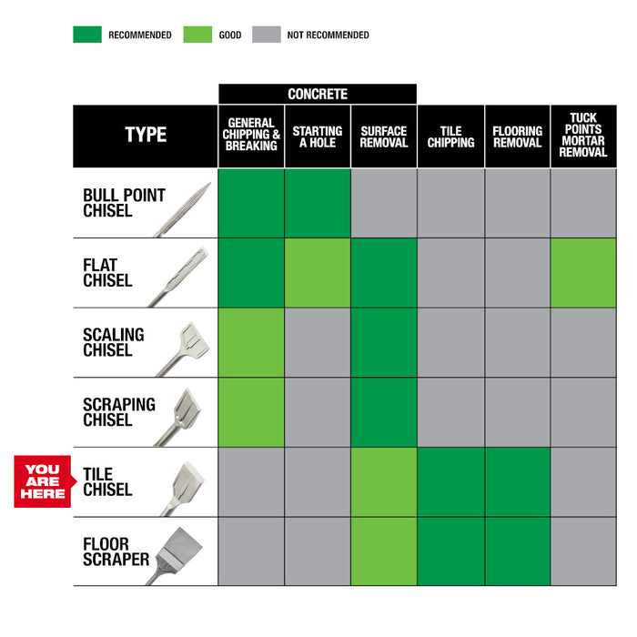 Milwaukee Tools SDS MAX SLEDGE 2"Tile Chisel 48-62-4258
