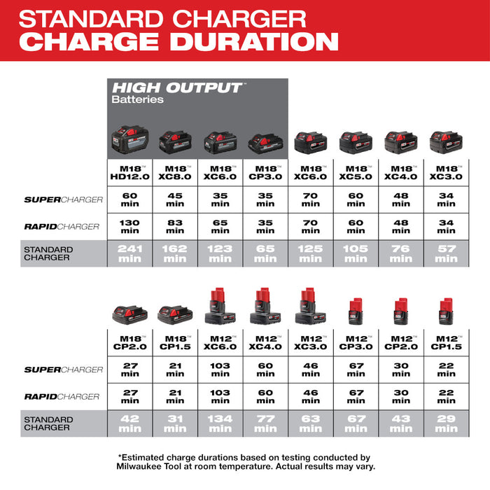 MILWAUKEE M18™ & M12™ Vehicle Charger