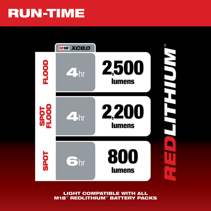 MILWAUKEE M18™ Utility Bucket Light (Light Only)