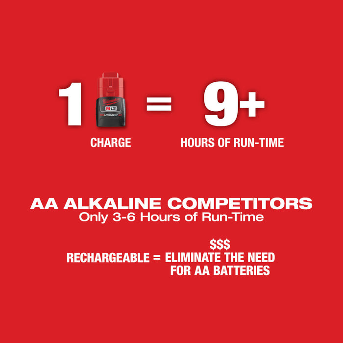 MILWAUKEE M12™ Línea cruzada verde y láser de 4 puntos (solo herramienta)