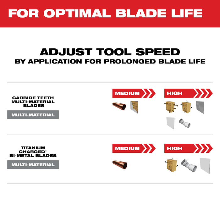 MILWAUKEE 3 PC. OPEN-LOK™ Multi-Material Multi-Tool Blade Variety Pack