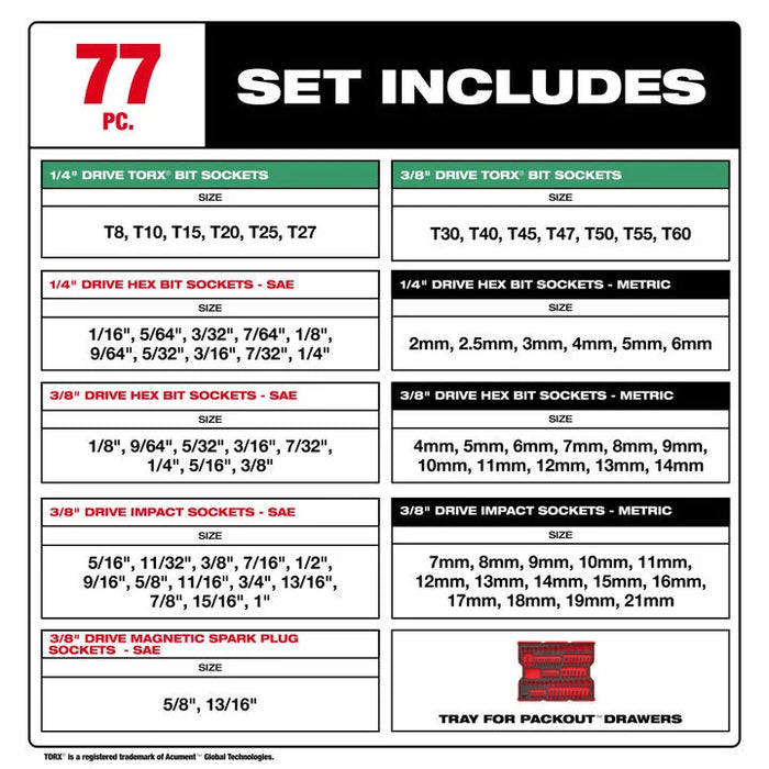Milwaukee 77 pc. 1/4” & 3/8” Drive Metric, SAE, & Torx® Socket Set with Tray for PACKOUT™ Drawers