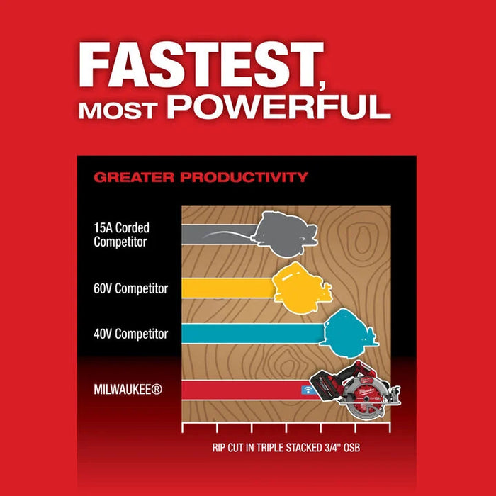 Milwaukee M18 FUEL™ 7-1/4" Circular Saw w/ ONE-KEY™ Kit