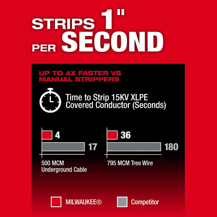 Milwaukee M18 FUEL Covered Conductor Cable Stripper, Bare Tool