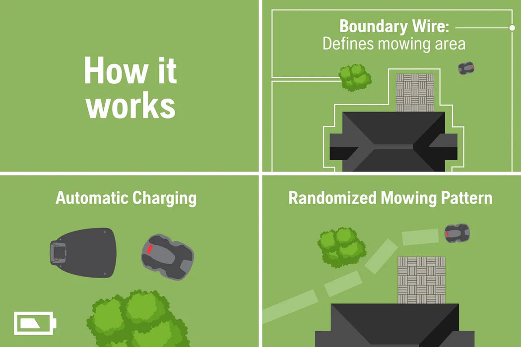 Husqvarna Automower 450Xh Robotic Lawn Mower, 2- to 3.6-Inch Cut Height, with GPS Assisted Navigation (up to 1.25 Acres) 967853101