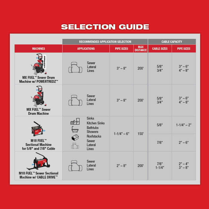 Cable seccional de barrena recta con cabezal abatible MILWAUKEE de 5/8"